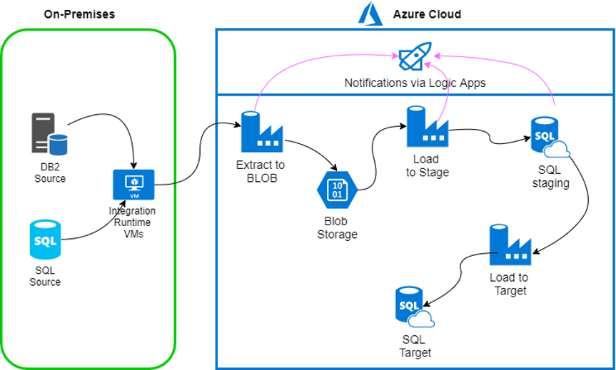 chaminda-s-devops-journey-with-msft-simple-and-effective-branching-and